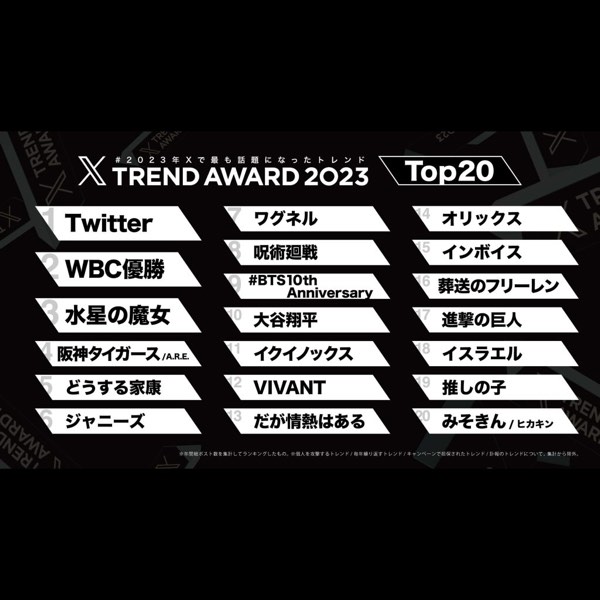 日本 X(前 Twitter)2023 年度趨勢榜 TOP20(下)