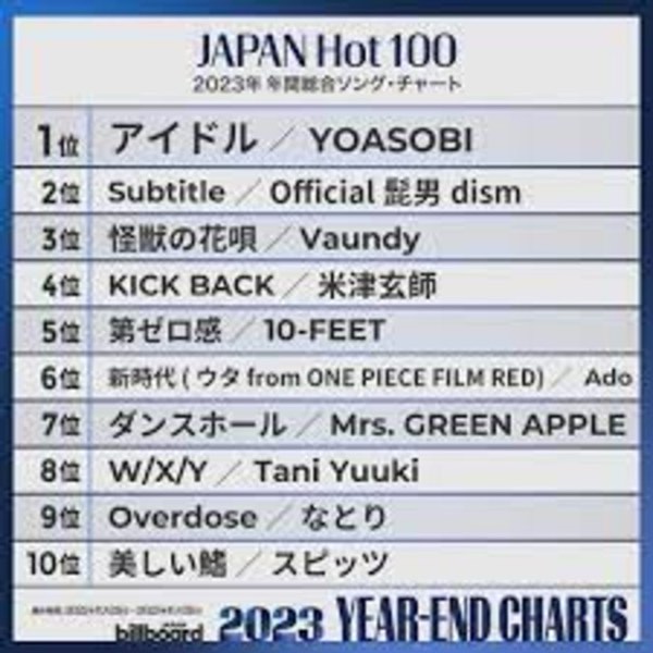 續・2023日本音樂 JPOP 年度排行榜TOP10!