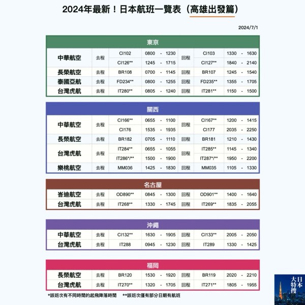 2024年最新!日本機票航班攻略!(8. 高雄出發篇下)