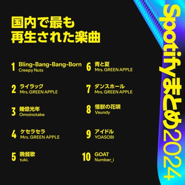 2024年度日本神曲TOP10大解密